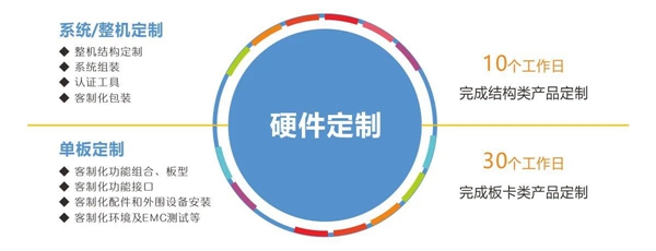 华北工控硬件定制.jpg 华北工控硬件定制.jpg